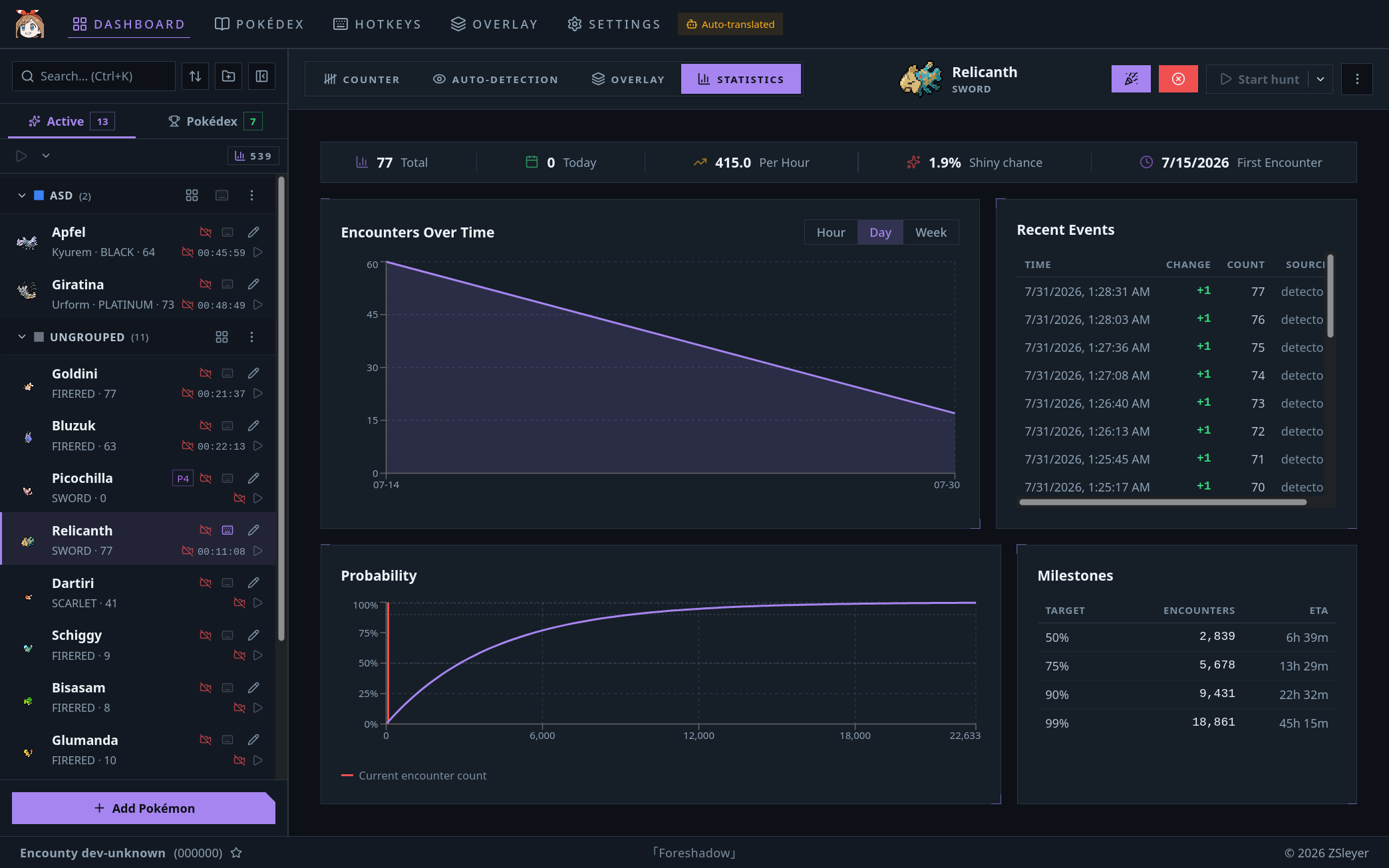 Statistics tab with an encounters over time chart, cumulative shiny probability and a milestone table
